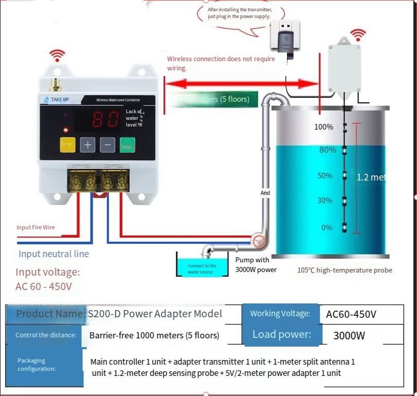 220V Kablosuz Tam Otomatik Uza - Smart Home Elements incelemesi ve fiyatı
