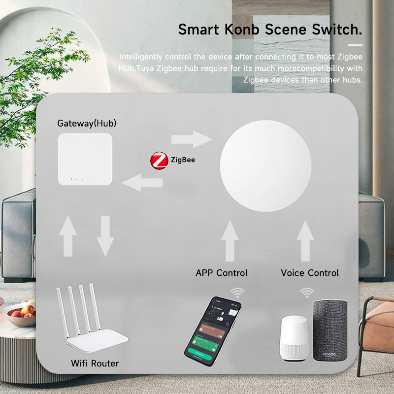 Tuya ZigBee Akıllı Kablosuz Dü - Smart Home Voice Assistant incelemesi ve fiyatı