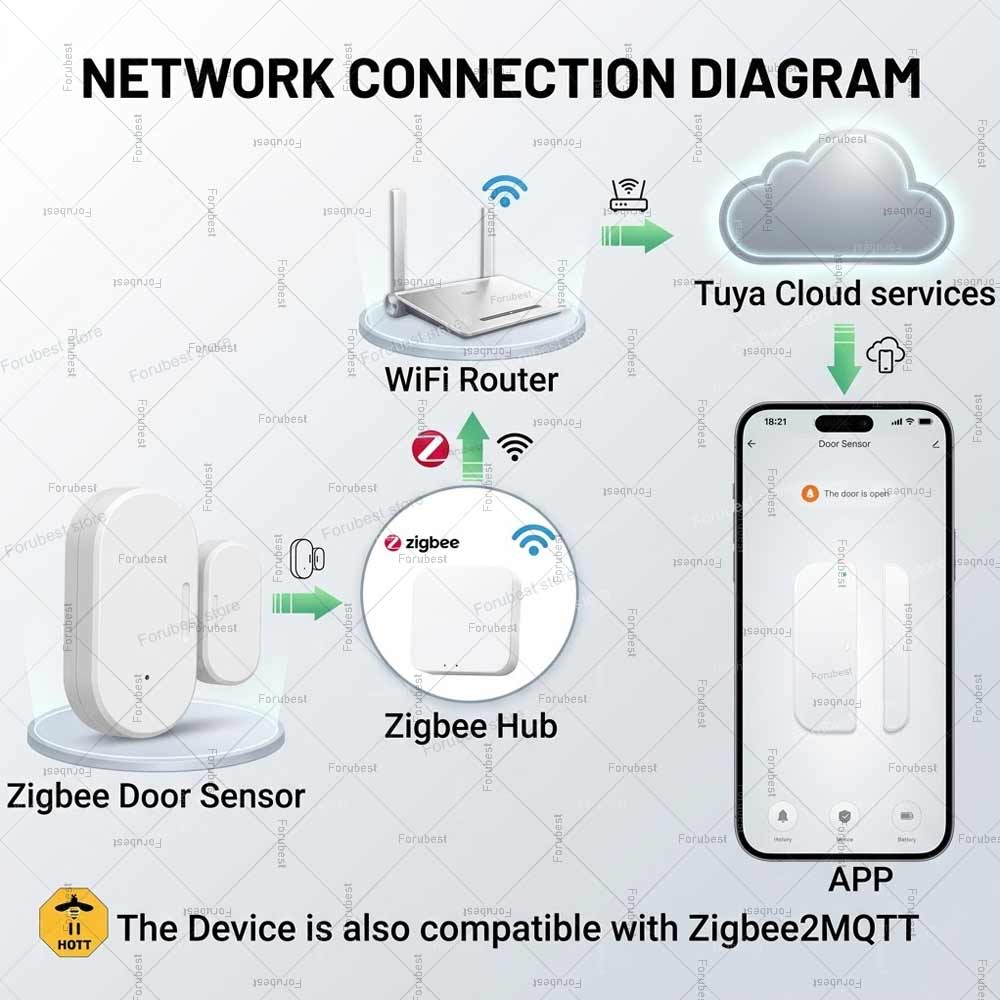 Tuya Zigbee Kapı Pencere Sensö - Smart Home Mqtt incelemesi ve fiyatı