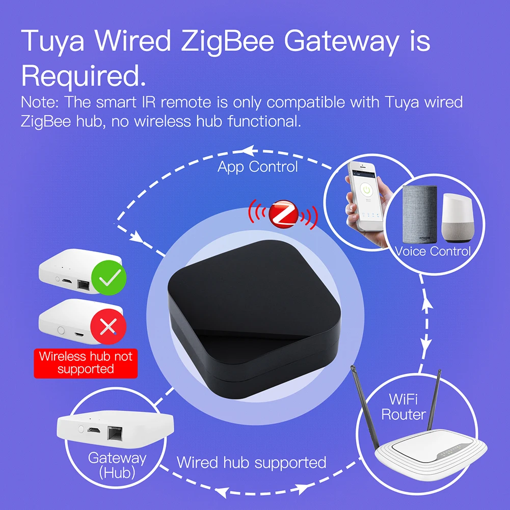 Zigbee akıllı IR uzaktan kuman - Smart Home Orvibo incelemesi ve fiyatı