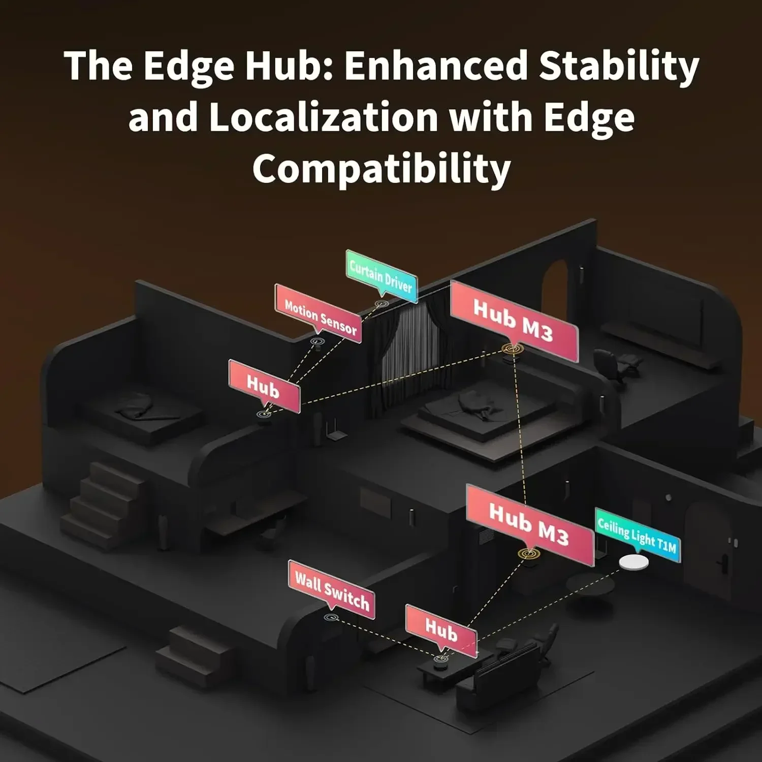 Hub M3 Kablosuz Z igbee 3.0 Wi - Smart Home Hub Apple incelemesi ve fiyatı