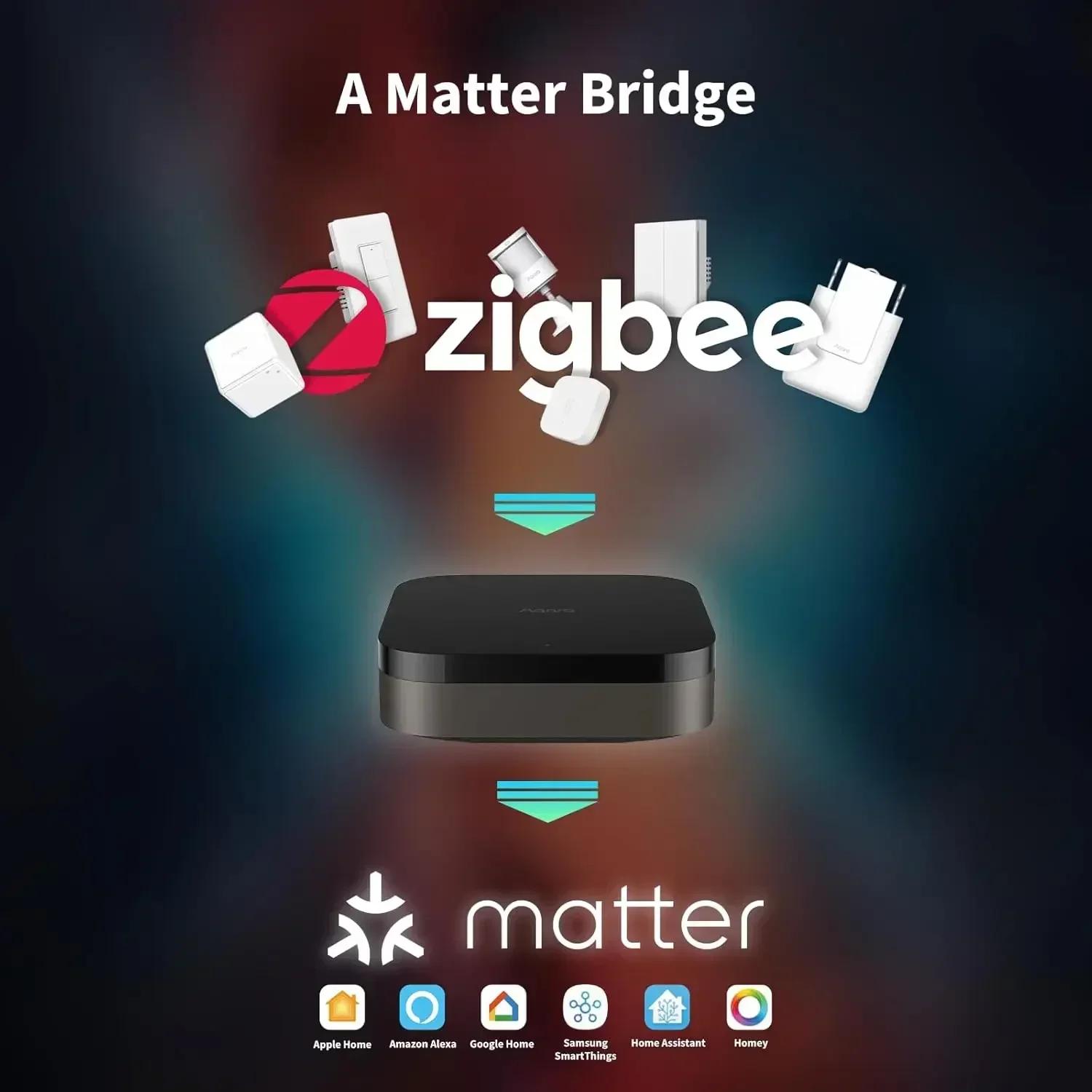 Hub M3 Kablosuz Z igbee 3.0 Wi - Smart Home Hub Apple incelemesi ve fiyatı