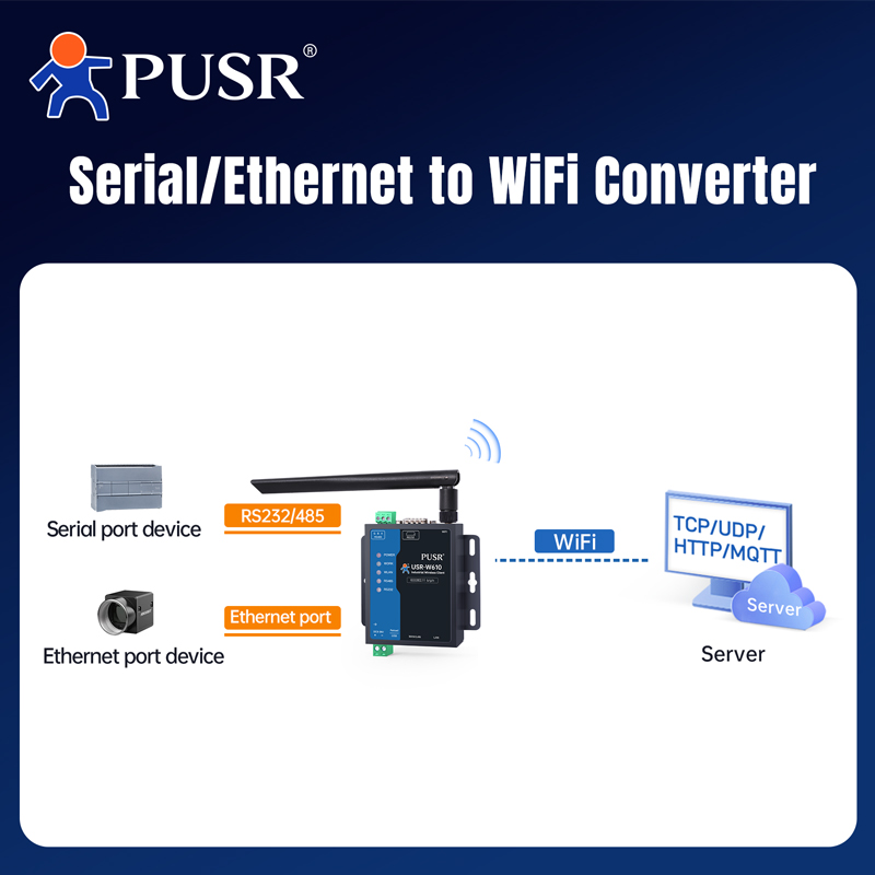 PUSR Seri RS485 RS232 - WiFi D - Smart Home Mqtt incelemesi ve fiyatı