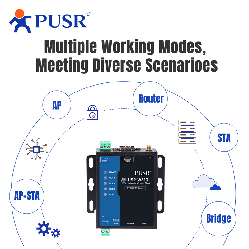 PUSR Seri RS485 RS232 - WiFi D - Smart Home Mqtt incelemesi ve fiyatı