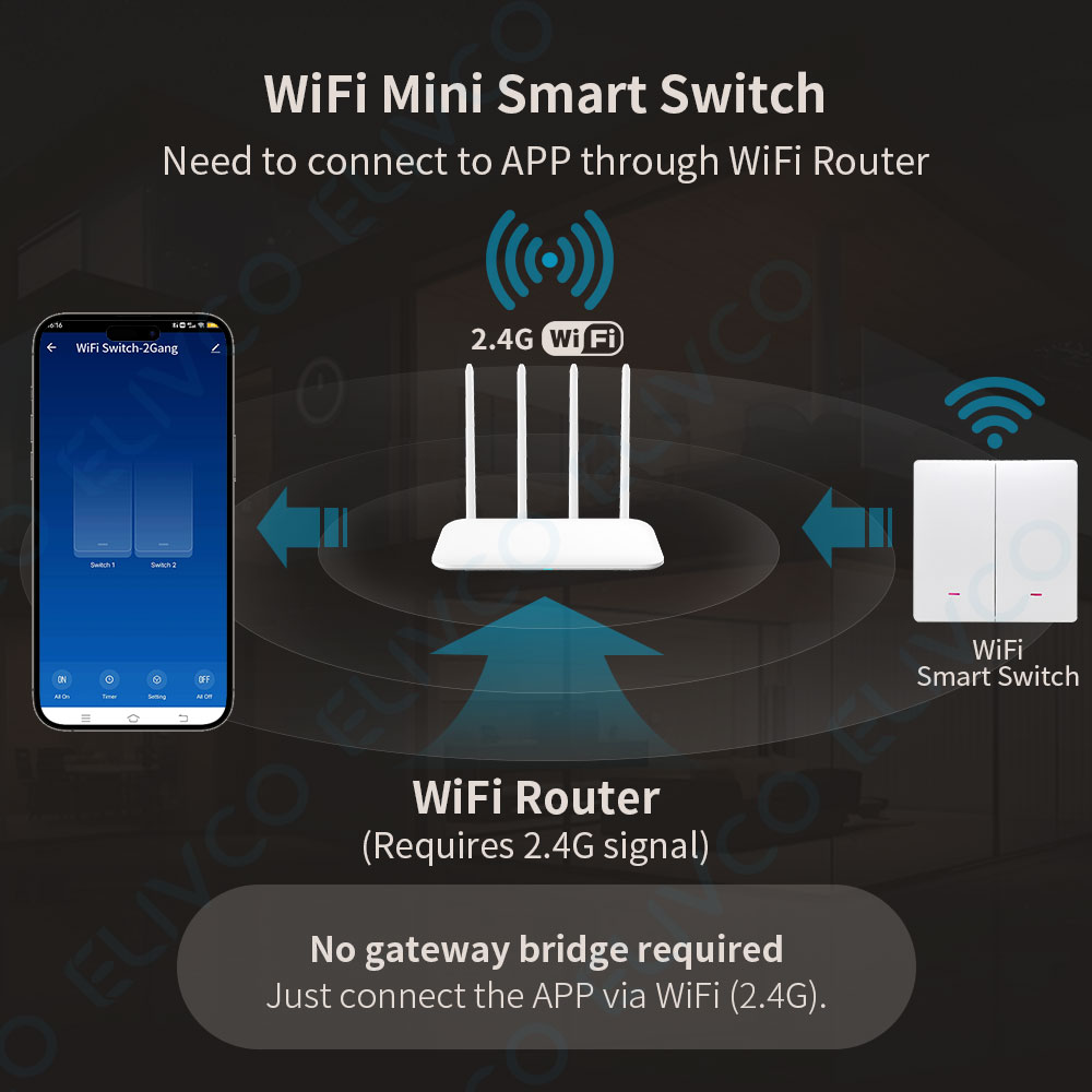 Tuya Wifi Akıllı Anahtar Nötr  - Smart Home Lighting Control incelemesi ve fiyatı