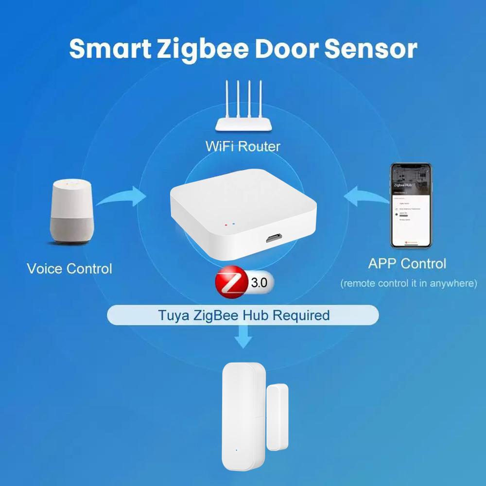 Zigbee3.0 Kapı Pencere Hırsızl - Smart Home Voice Assistant incelemesi ve fiyatı