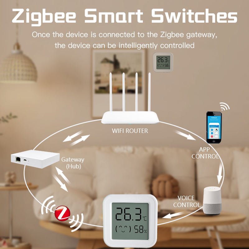 Bluetooth Sıcaklık Nem Sensörü - Smart Home Voice Assistant incelemesi ve fiyatı