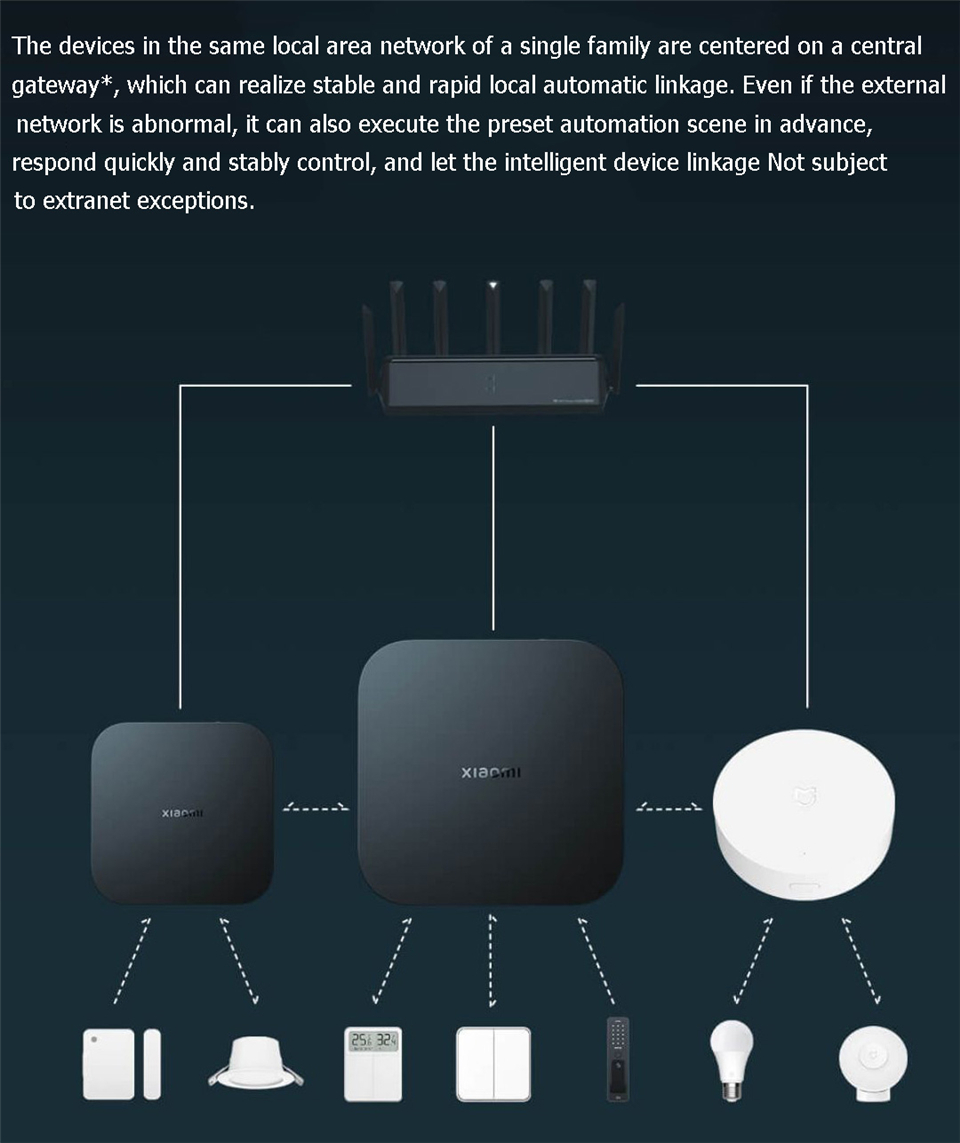 Xiaomi Akıllı Ağ Geçidi 4 Merk - Smart Home Hub Xiaomi incelemesi ve fiyatı
