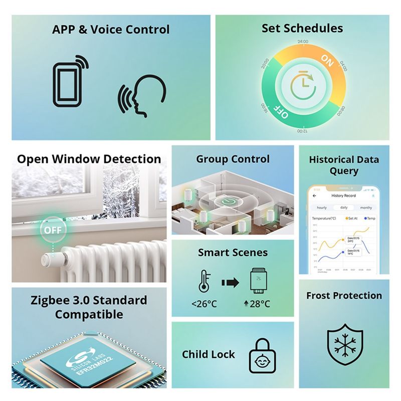 Akıllı Termostatik Radyatör Va - Smart Home Mqtt incelemesi ve fiyatı
