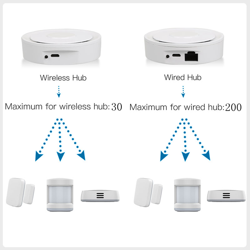 Tuya ZigBee Akıllı Ağ Geçidi H - Smart Home Hub Apple incelemesi ve fiyatı