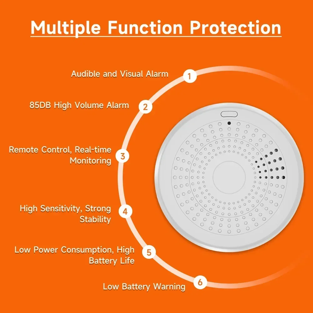 2'si 1 arada Zigbee Duman ve C - Smart Home Mqtt incelemesi ve fiyatı